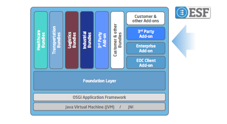ESF Add-ons